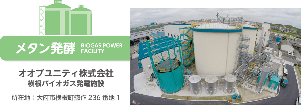 メタン発酵　オオブユニティ株式会社　横根バイオガス発電施設 　所在地：大府市横根町惣作 236 番地 1